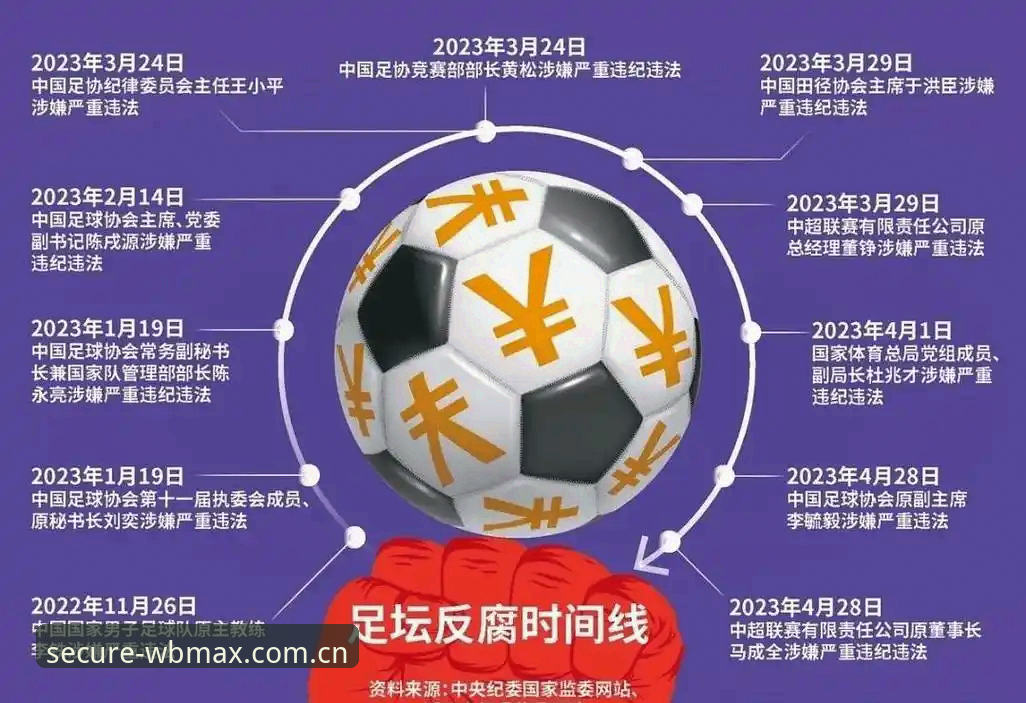 万博max官网入口常见问题 足球反腐风暴深度解析:第三批禁足名单发布后如何稳定访问赛事信息完整指南